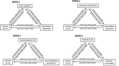 Burnout, psychopathology and purpose in life in healthcare workers during COVID-19 pandemic